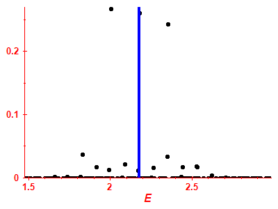 Strength function